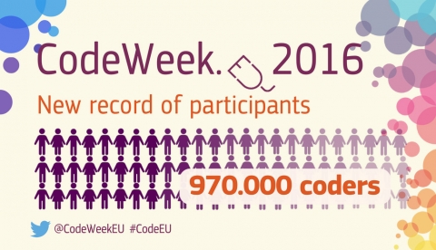 Rècord de participació a Code Week EU 2016: 970.000 persones