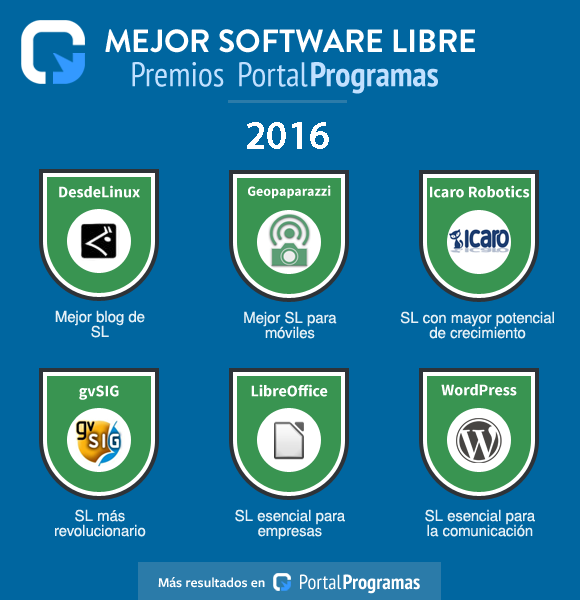 Guanyadors dels Premis PortalProgramas 2016