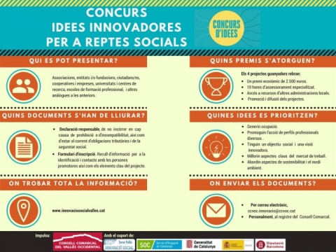 Infografia amb informació de la 5a edició del Concurs d'idees innovadores per a reptes socials