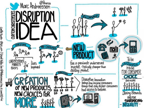 Il·lustració sobre innovació disruptiva. Imatge amb llicència CC BY 2.0 de Rebeca Zuñiga (Flickr)