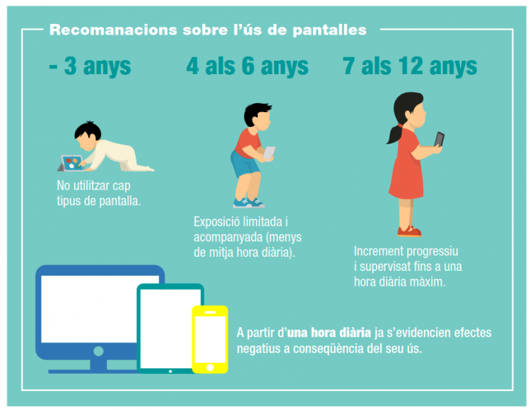 Safe Internet Guide to "Digital Technologies in Children, Adolescents and Youth"
