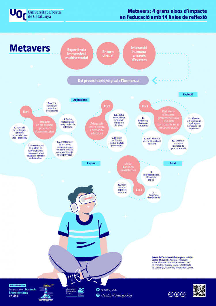 Informe 'Anàlisis i reflexions sobre el potencial impacte del metavers en el sector educatiu'