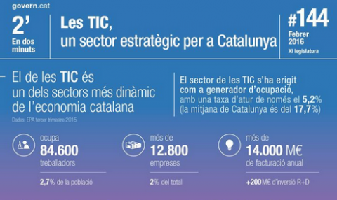 Les TIC a Catalunya