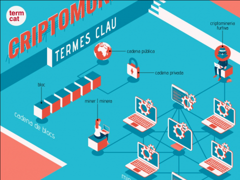 Imatge de la infografia interactiva 'Criptomonedes: termes clau'