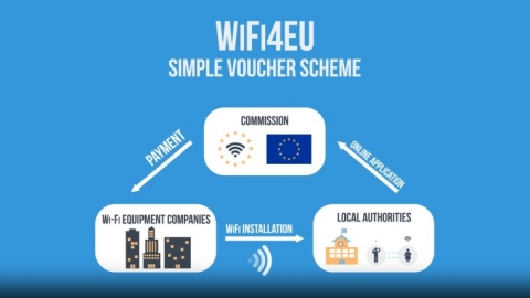Informació sobre el sistema WIF4EU