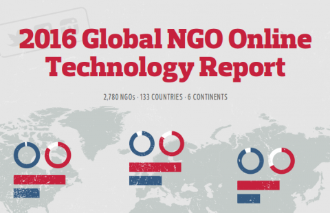 Com i per a què fan servir les tecnologies les ONG?