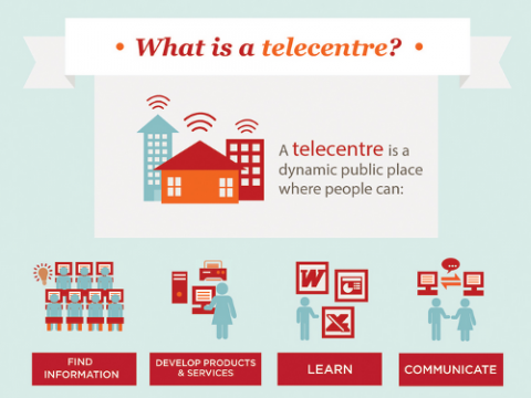 Part de la infografia sobre què són els telecentres de Telecentre.oreg
