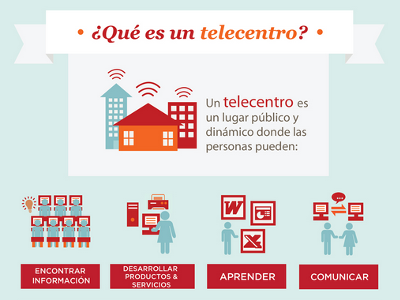 Infografia sobre telecentres en castellà