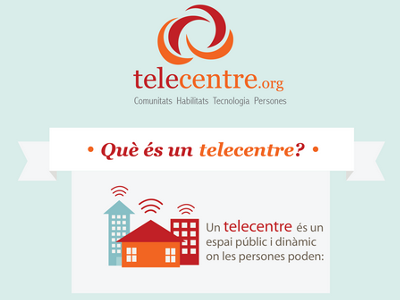 Part de la infografia sobre què són els telecentres de Telecentre.org, en català