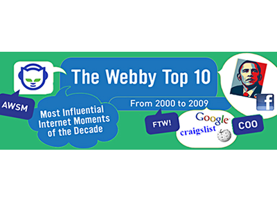 Webby Top 10