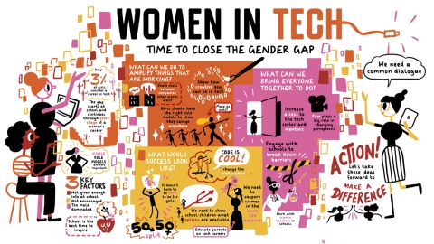 Il·lustració sobre dones i tecnologia