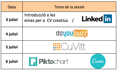 CV creative workshops IMO Lleida